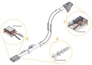 CABLE TO CHAIN-VEY RETROFIT